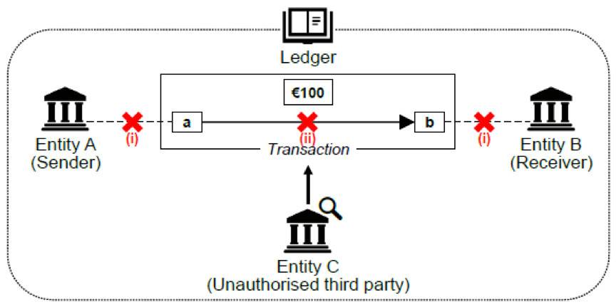HashKey：技术解析欧央行和日本银行 Stella 项目进展8