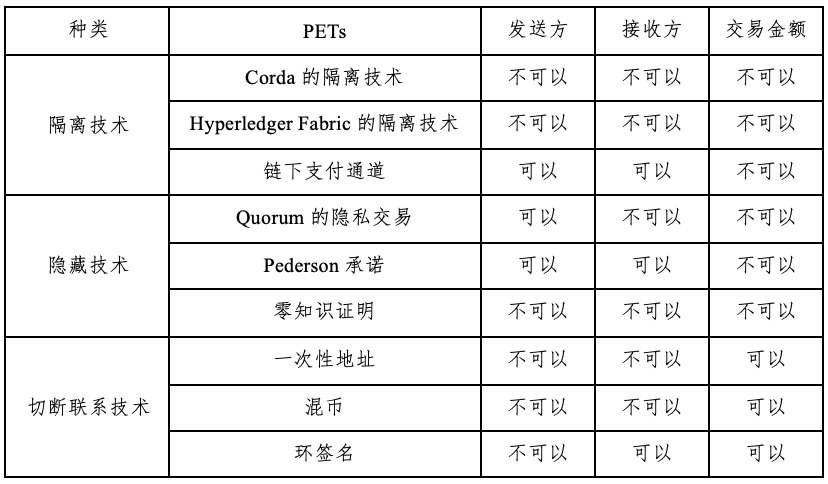 HashKey：技术解析欧央行和日本银行 Stella 项目进展9