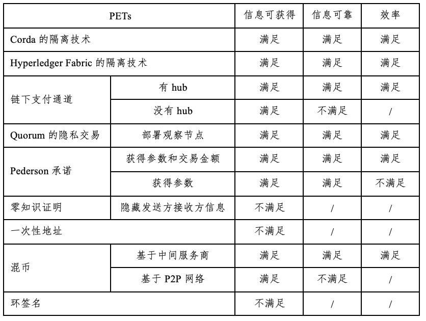 HashKey：技术解析欧央行和日本银行 Stella 项目进展10