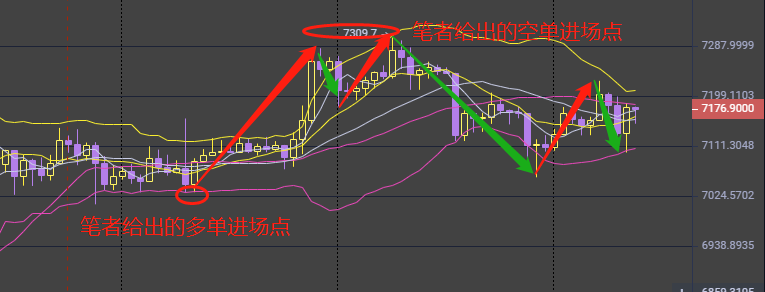 冲击7300-7500或将再次失败  拐点是否到来1
