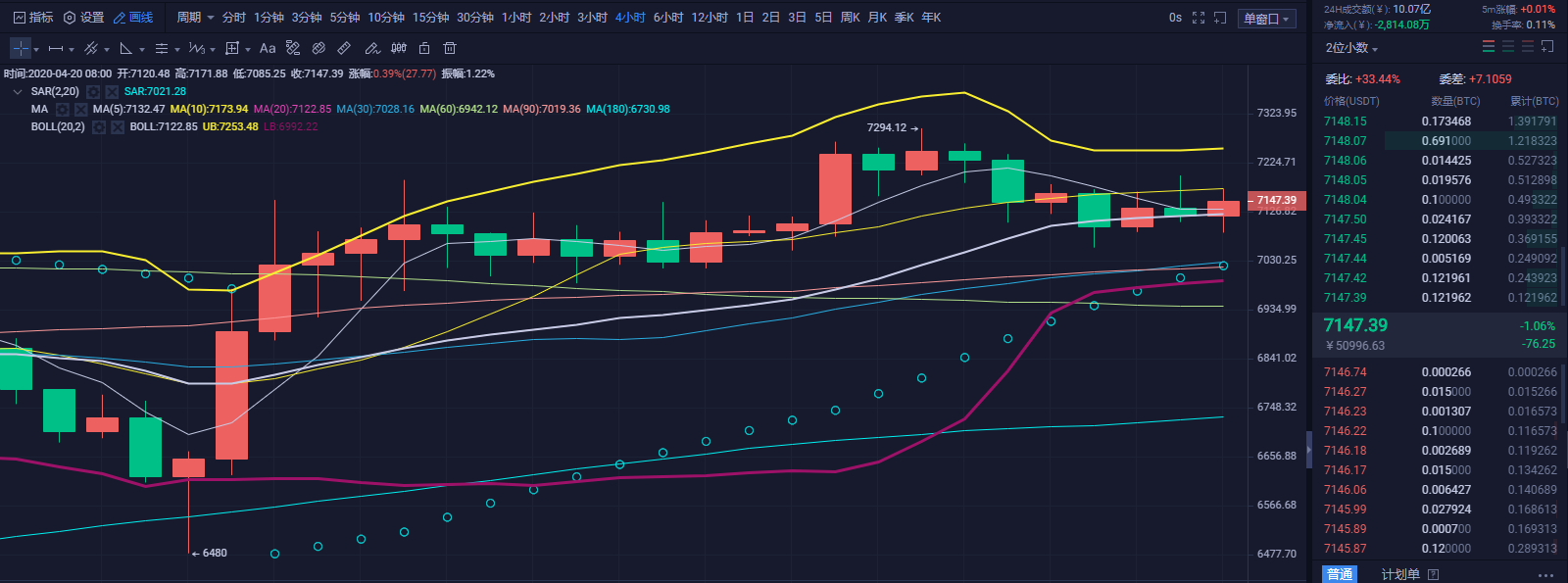 财神看币：中期政策利好与减产共振   BTC做多仍需注意回补风险