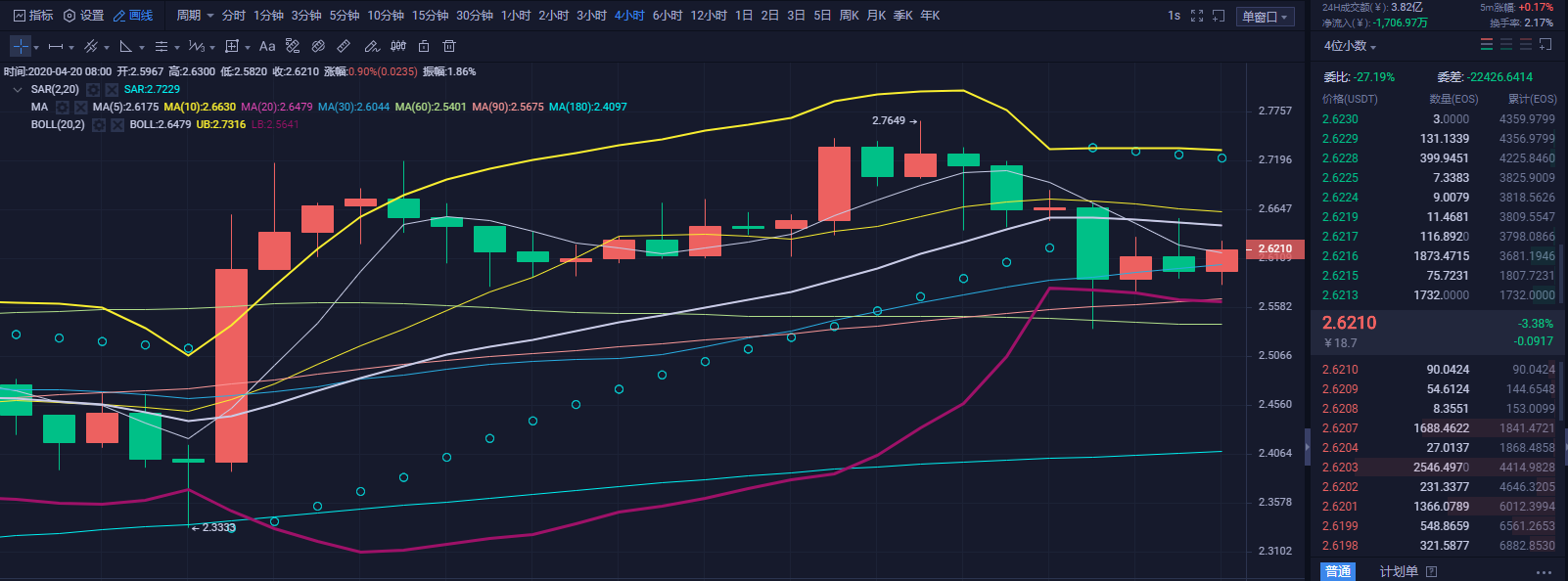 财神看币：中期政策利好与减产共振   BTC做多仍需注意回补风险2