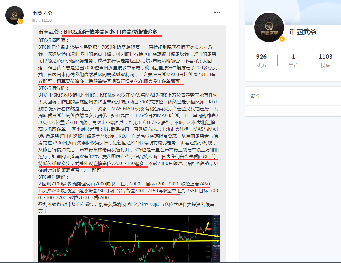 币圈武爷：BTC高位震荡 连续两日行情走势清淡 7050附近多单再次超短线止盈2