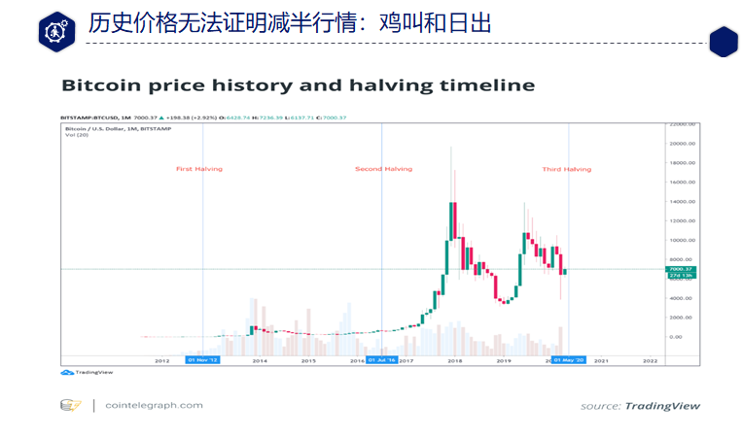 今日推荐 | 蔡凯龙:重新认识比特币及其投资理念3 今日推荐 | 蔡凯龙:重新认识比特币及其投资理念3
