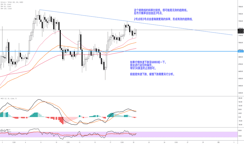 比特币避免做多,择机做空,图文解说 比特币避免做多,择机做空,图文解说