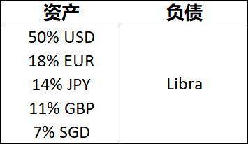 超主权货币的理想与现实:Libra 从 1.0 到 2.0 的启示1 超主权货币的理想与现实:Libra 从 1.0 到 2.0 的启示1
