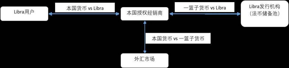 超主权货币的理想与现实:Libra 从 1.0 到 2.0 的启示2 超主权货币的理想与现实:Libra 从 1.0 到 2.0 的启示2