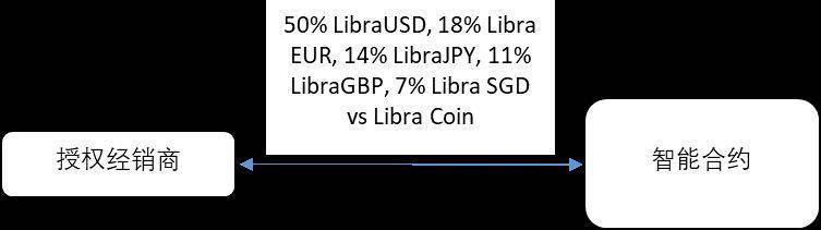 超主权货币的理想与现实：Libra 从 1.0 到 2.0 的启示3