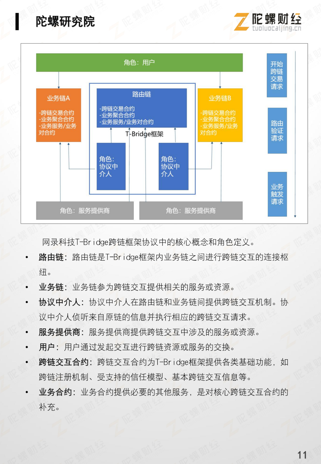 网录科技行业案例 | 贵阳市红云社区助困区块链系统14