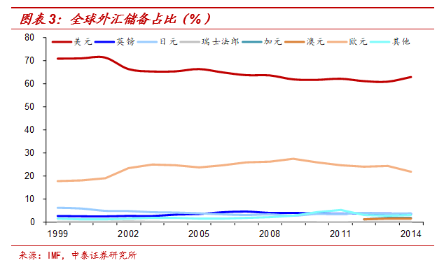 今日推荐 | 黄金与“印钞机”的百年赛跑2 今日推荐 | 黄金与“印钞机”的百年赛跑2