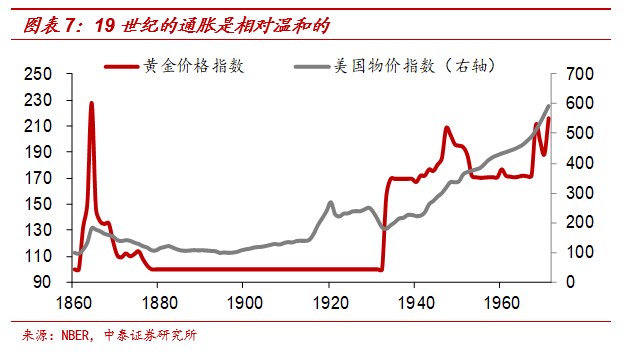 今日推荐 | 黄金与“印钞机”的百年赛跑6 今日推荐 | 黄金与“印钞机”的百年赛跑6