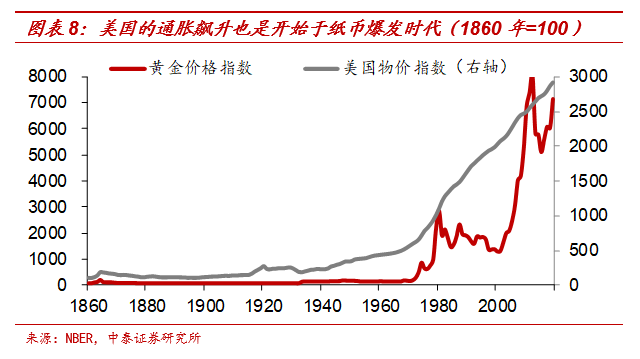 今日推荐 | 黄金与“印钞机”的百年赛跑7 今日推荐 | 黄金与“印钞机”的百年赛跑7