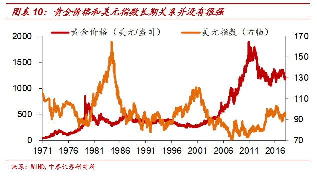 今日推荐 | 黄金与“印钞机”的百年赛跑9 今日推荐 | 黄金与“印钞机”的百年赛跑9