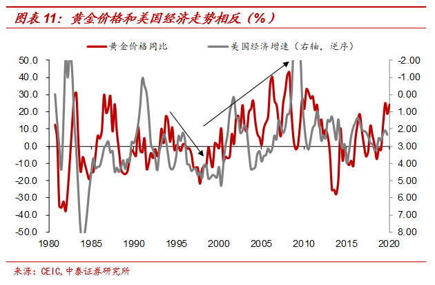 今日推荐 | 黄金与“印钞机”的百年赛跑10 今日推荐 | 黄金与“印钞机”的百年赛跑10