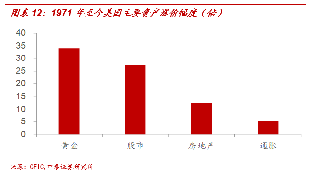 今日推荐 | 黄金与“印钞机”的百年赛跑11 今日推荐 | 黄金与“印钞机”的百年赛跑11