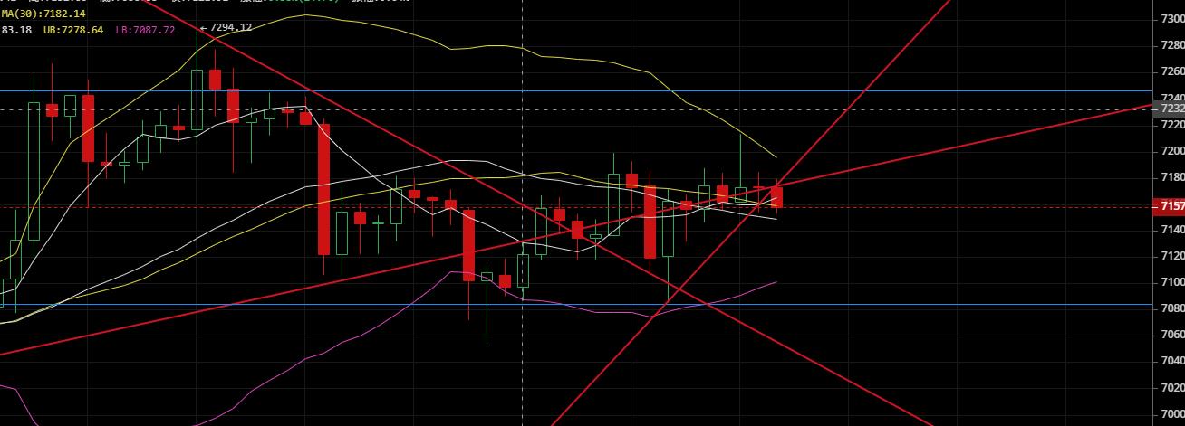 老韩论币圈:2020.4.20震荡行情,观望待其破位顺势而为即可1 老韩论币圈:2020.4.20震荡行情,观望待其破位顺势而为即可1