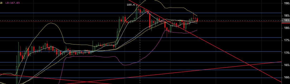 老韩论币圈:2020.4.20震荡行情,观望待其破位顺势而为即可2 老韩论币圈:2020.4.20震荡行情,观望待其破位顺势而为即可2