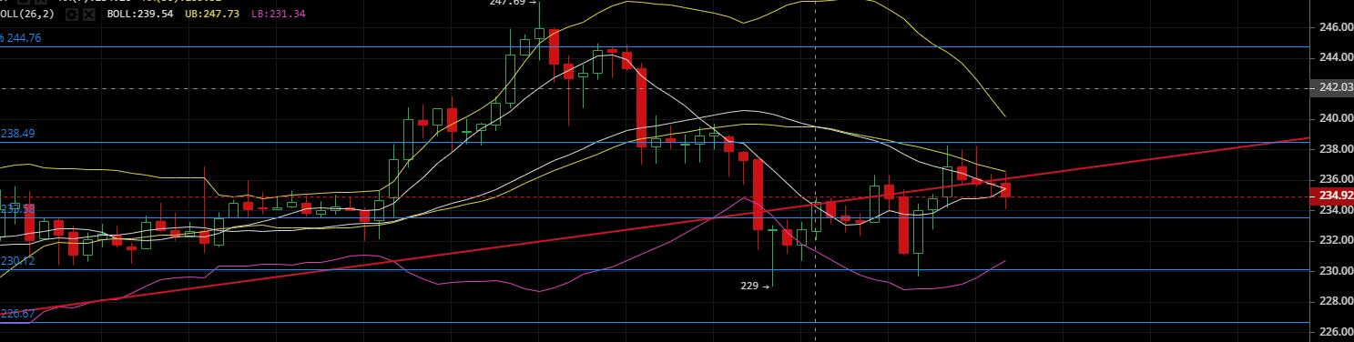 老韩论币圈:2020.4.20震荡行情,观望待其破位顺势而为即可3 老韩论币圈:2020.4.20震荡行情,观望待其破位顺势而为即可3