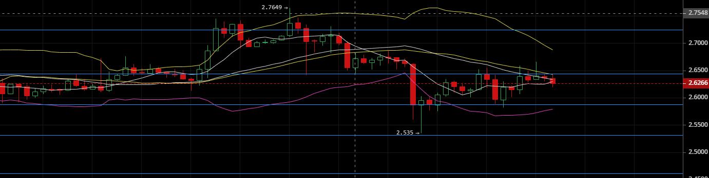 老韩论币圈:2020.4.20震荡行情,观望待其破位顺势而为即可4 老韩论币圈:2020.4.20震荡行情,观望待其破位顺势而为即可4