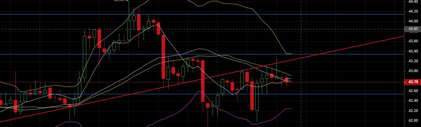 老韩论币圈:2020.4.20震荡行情,观望待其破位顺势而为即可5 老韩论币圈:2020.4.20震荡行情,观望待其破位顺势而为即可5