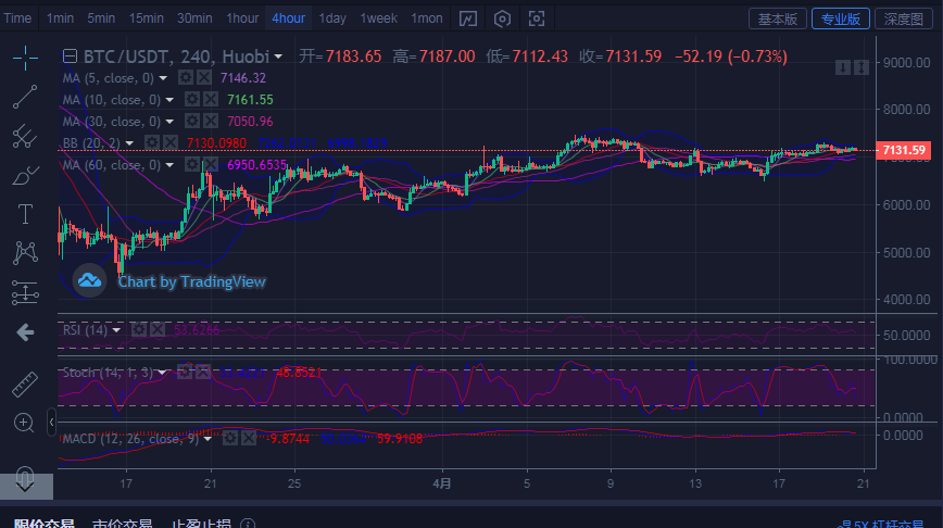 币圈王哥：4.20比特币操作思路指导及后续详情分析1