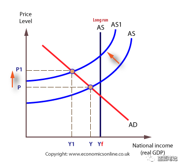 ETH2.0将创造经济转变的七个理由1