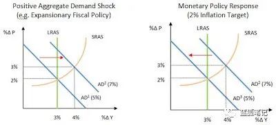 ETH2.0将创造经济转变的七个理由2