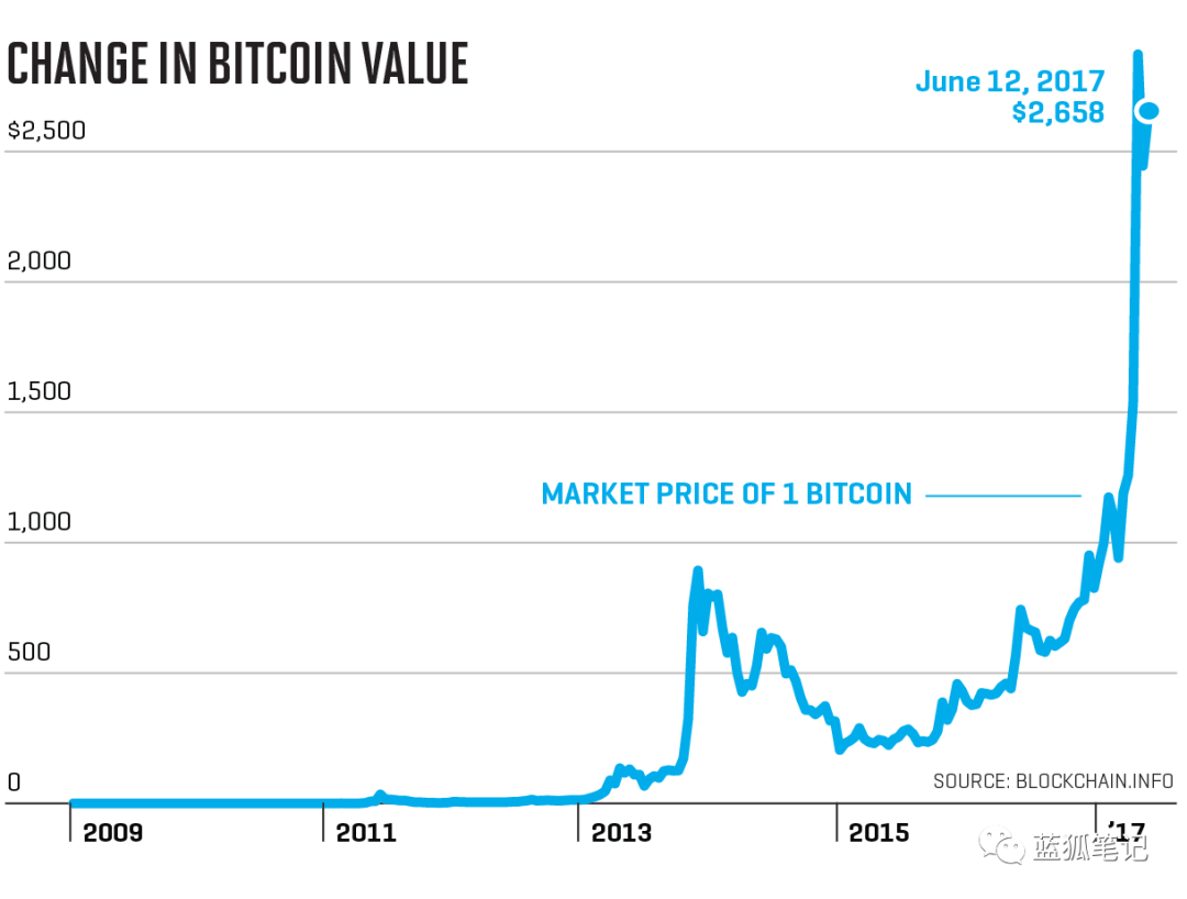 ETH2.0将创造经济转变的七个理由3