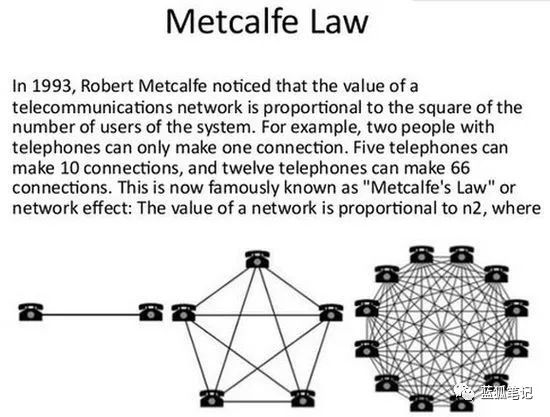 ETH2.0将创造经济转变的七个理由4