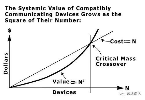 ETH2.0将创造经济转变的七个理由5