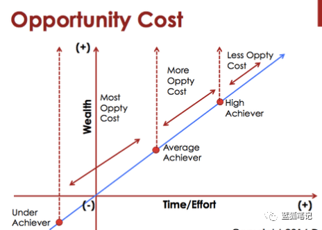 ETH2.0将创造经济转变的七个理由7