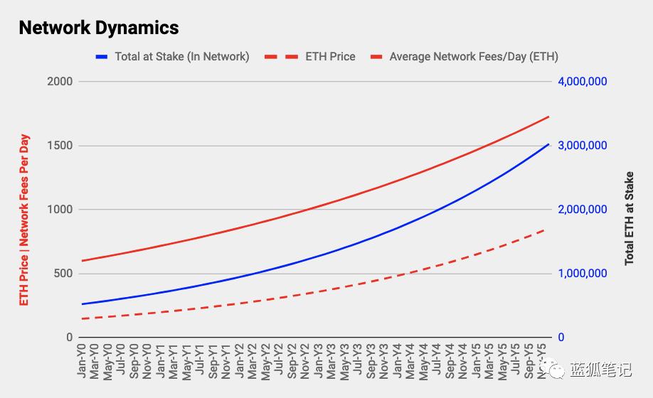 ETH2.0将创造经济转变的七个理由11