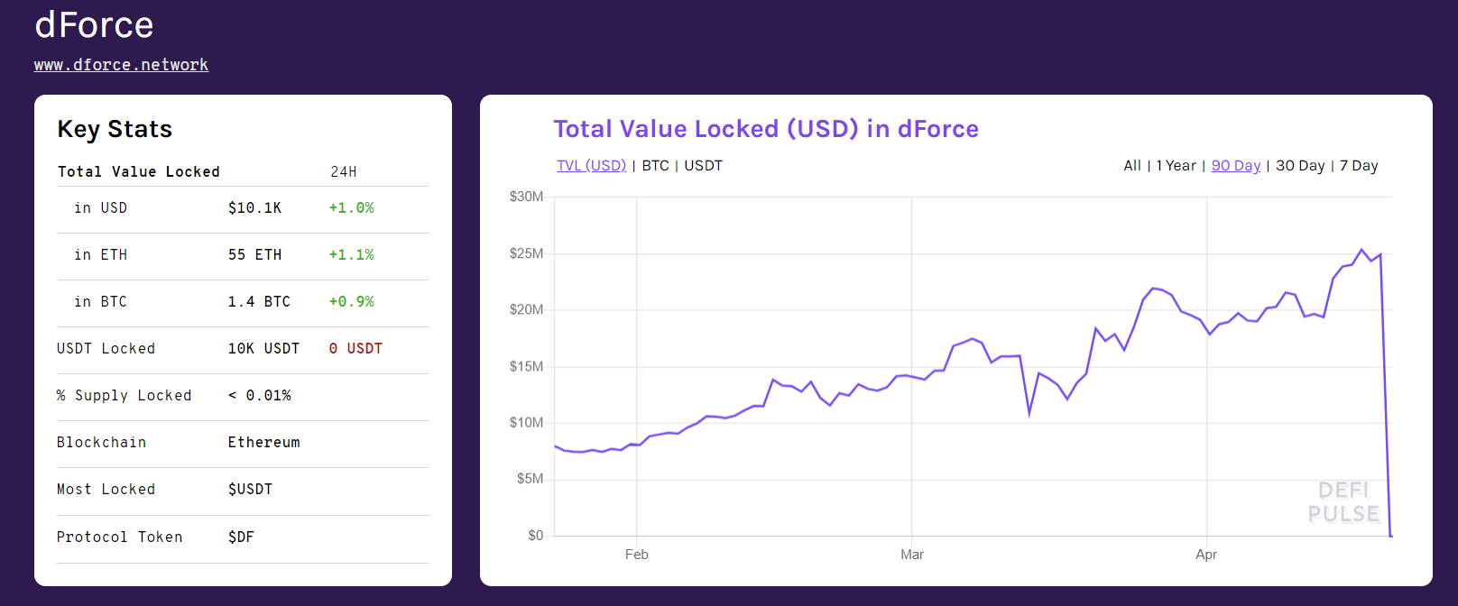 浅析 | 从Defi频频被盗的事件所引发的思考