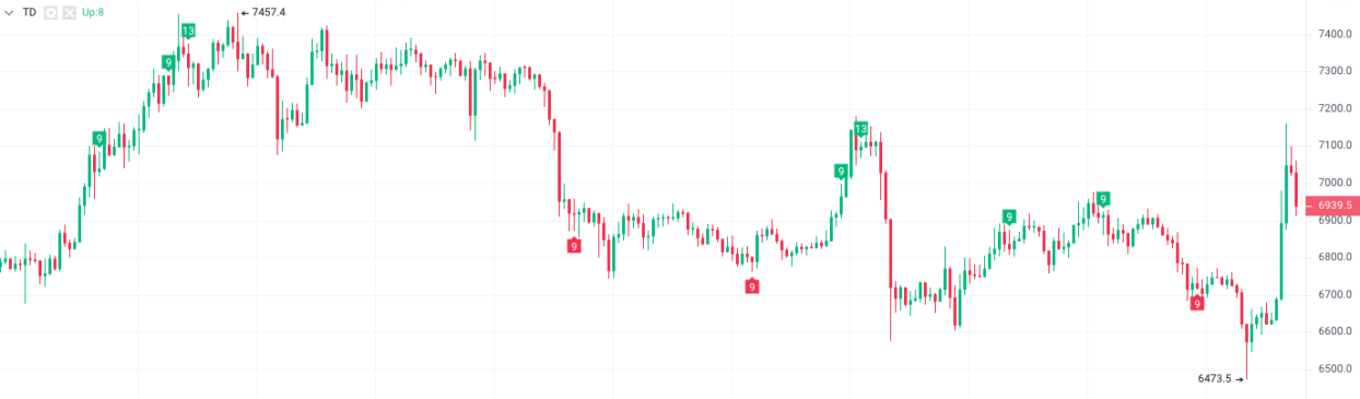 OKEX投研：央行数字货币升温，比特币将何去何从？1
