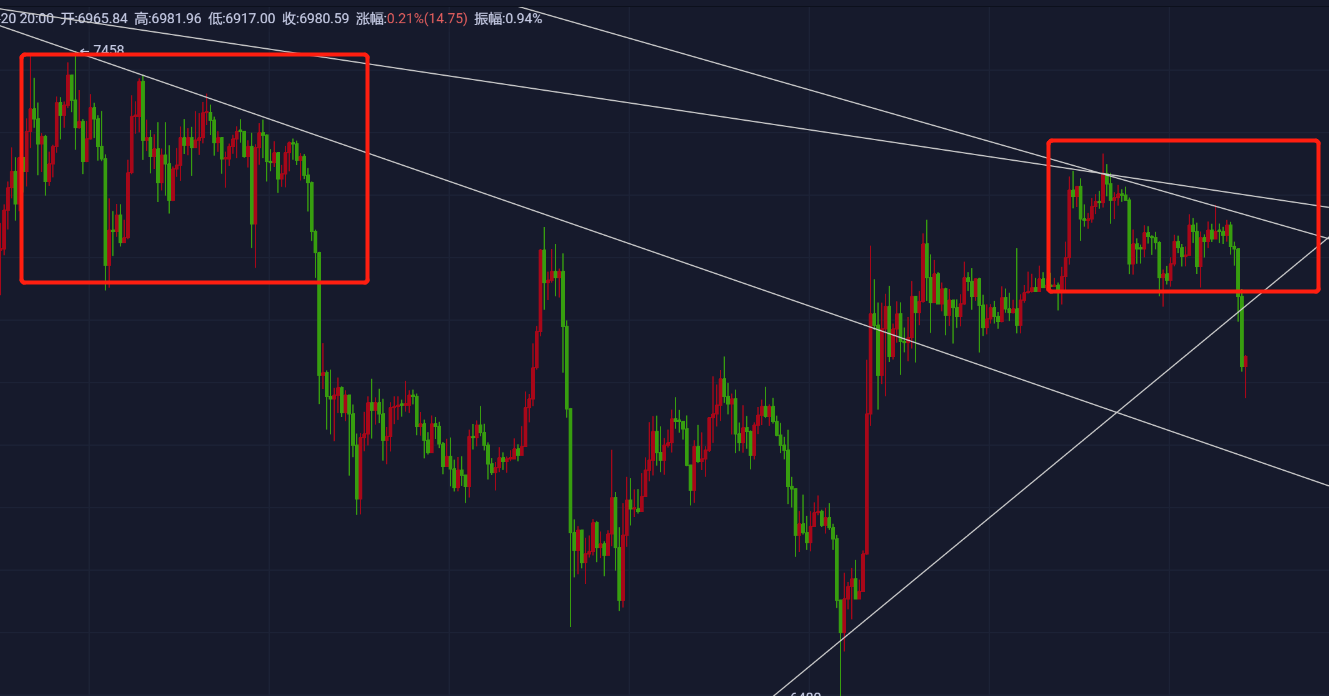 【杨哥说币】晚间操作策略建议—该来的还是会来，大饼历史重演空头再次来袭!