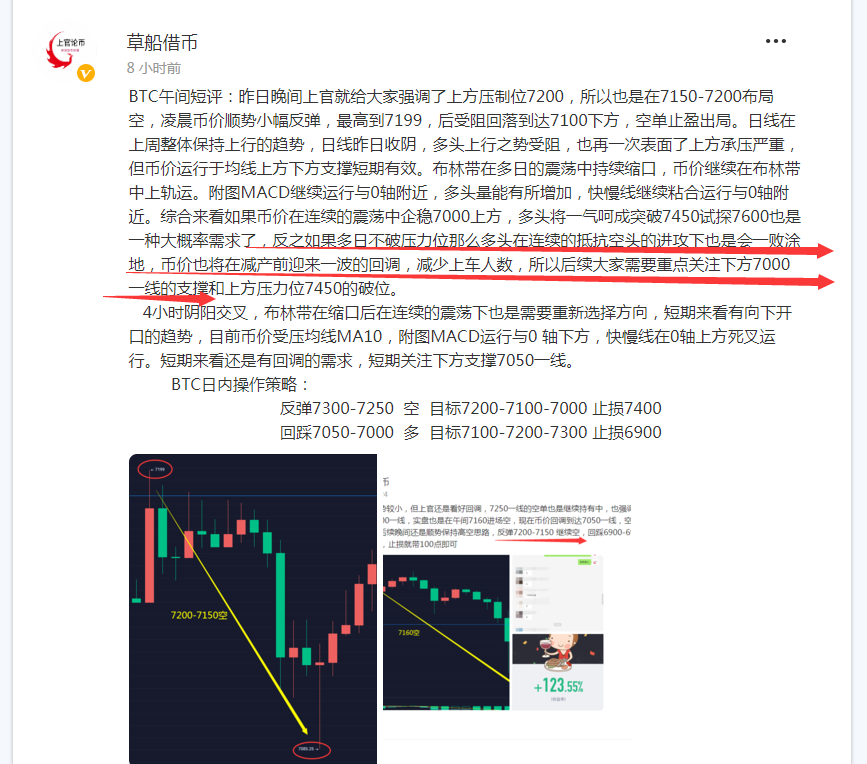 上官论币：BTC晚间分析   前期高位空单获利300点
