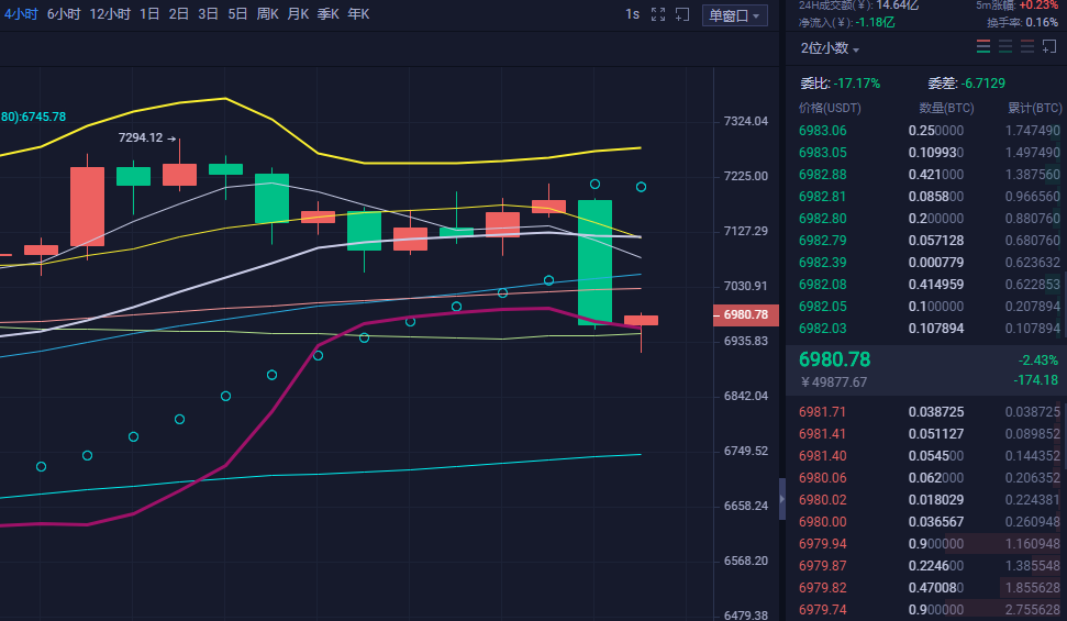 财神看币:通过多维趋势定位 财神携同私粉再次斩获150点利润1 财神看币:通过多维趋势定位 财神携同私粉再次斩获150点利润1