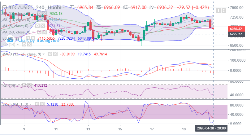 余恒说币：4月20日比特币晚间行情走势详解及后期点位操作指导1