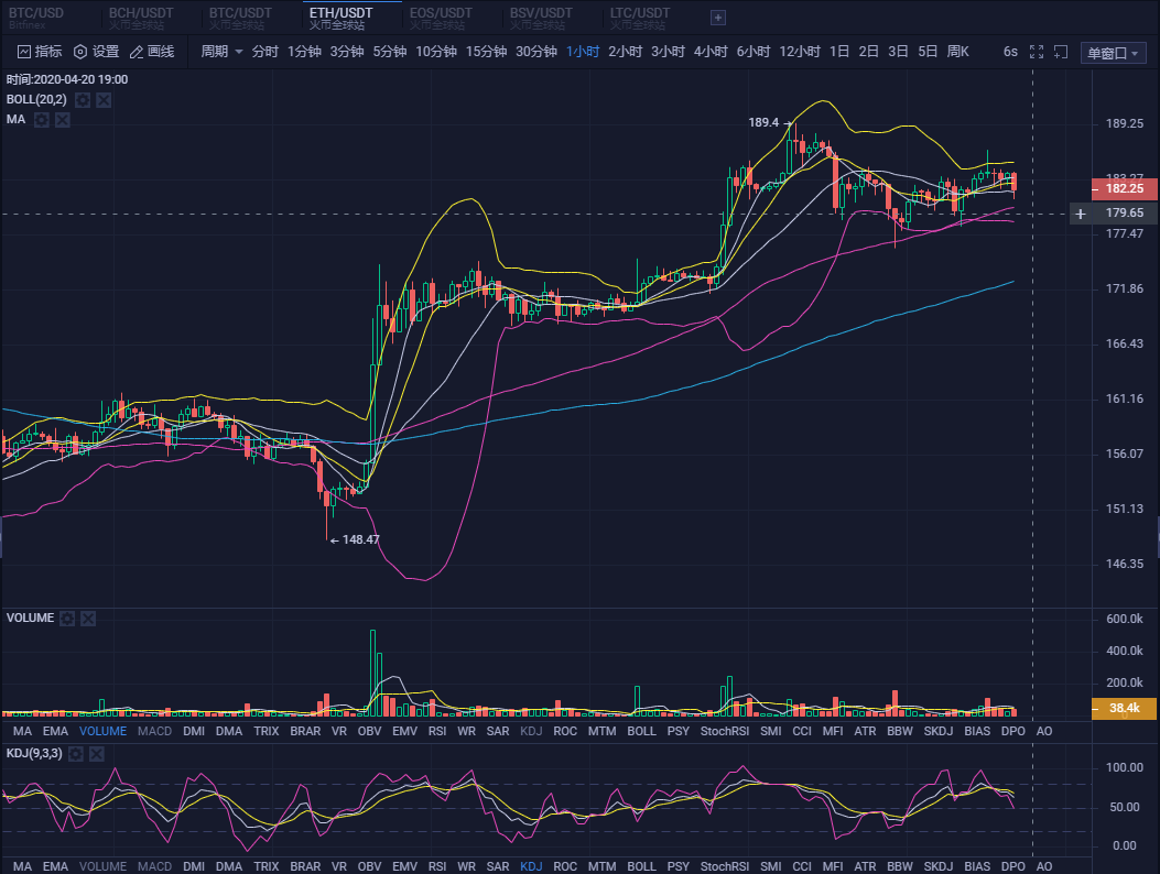 20.04.20：继续维持震荡盘整，破位便顺势而为。3