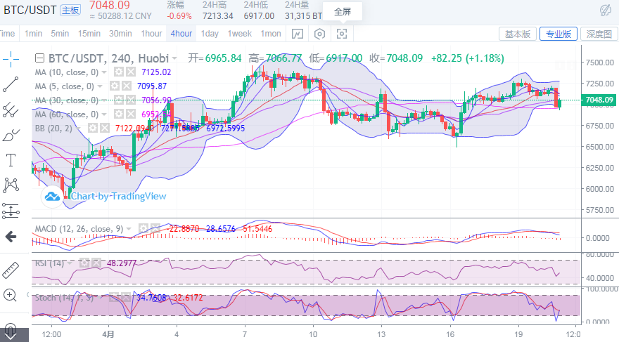 于集鑫:4月20日比特币晚间行情分析及策略1 于集鑫:4月20日比特币晚间行情分析及策略1
