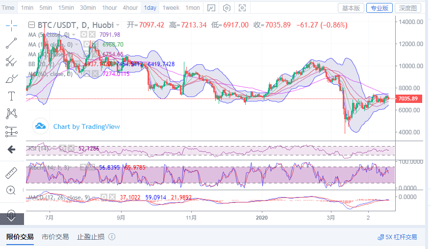 丁佳永：4月20日比特币晚间行情分析指导及后续进场思路规划