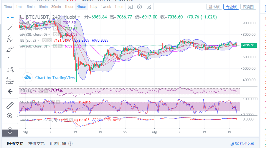 丁佳永：4月20日比特币晚间行情分析指导及后续进场思路规划1