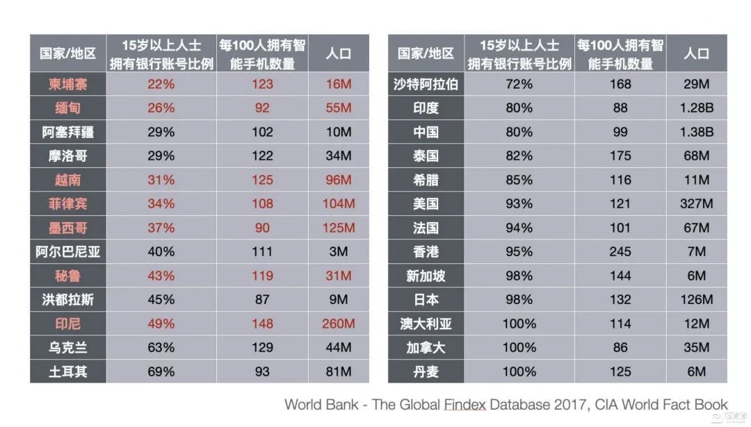 中美视角下解读DCEP和Libra的崛起3