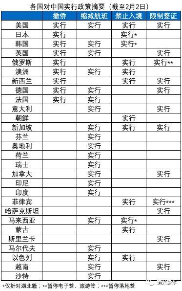 新冠疫情影响及区块链应用机会浅析