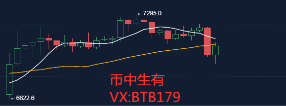 币中生有：4.20比特币行情 下方还有空间  空军集合