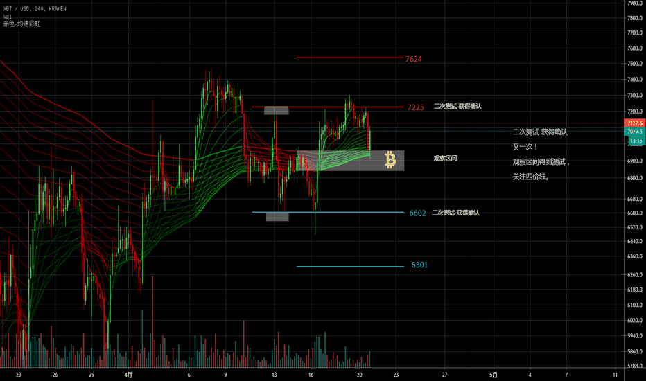 2020-04-20 BTC分析 2020-04-20 BTC分析