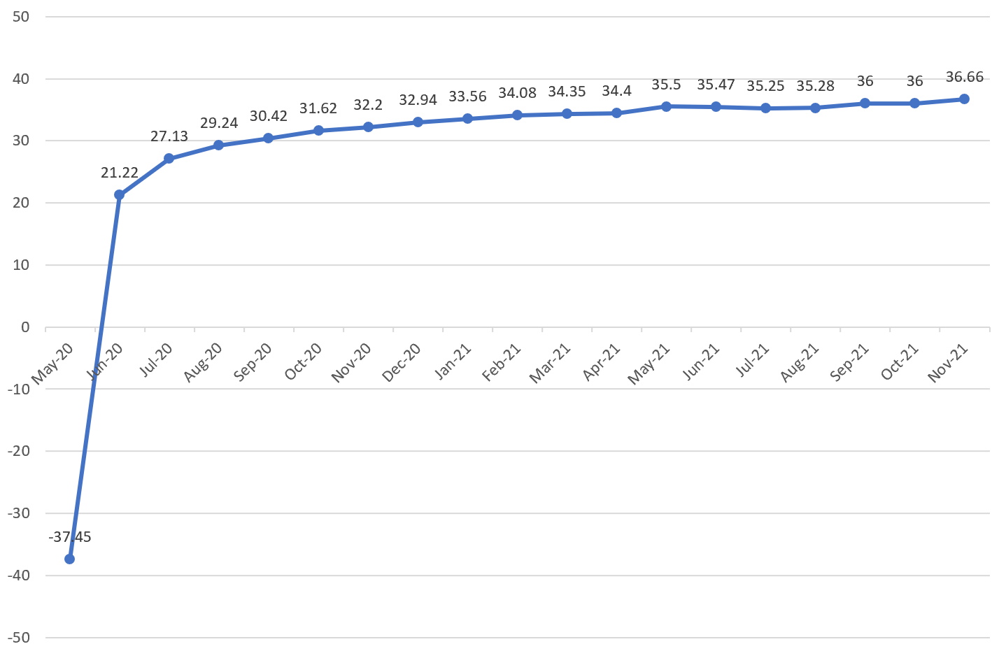 倒贴卖油！WTI期货五月合约收报-37美元，历史首度收于负值1