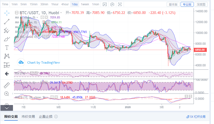 丁佳永：4月21日比特币早间分析及进场点位指导