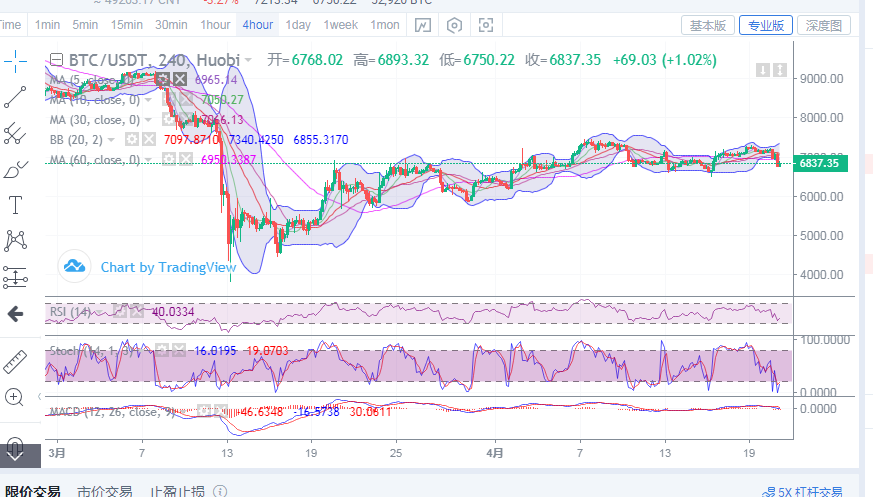 丁佳永：4月21日比特币早间分析及进场点位指导1