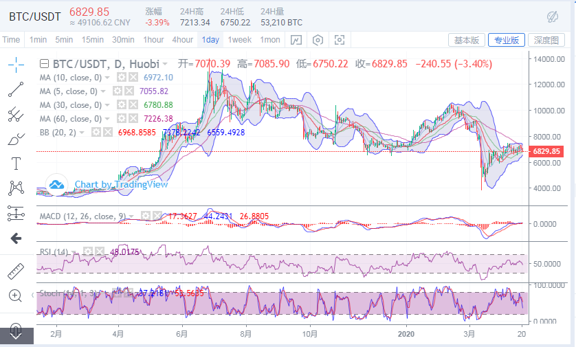 于集鑫：4月21日比特币行情分析及操作策略1
